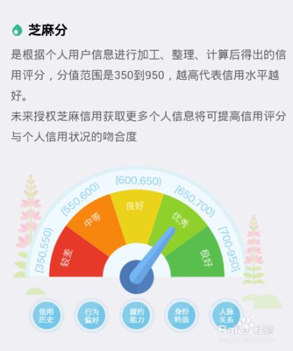 支付寶芝麻信用，什麼是芝麻信用，芝麻信用分