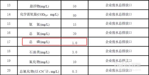 除次磷亞磷達到電鍍廢水磷排放標準0.5mg/L