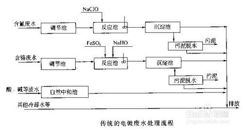 次磷處理方法