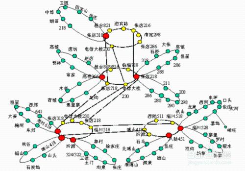 花生殼內網版和公網版之間的區別