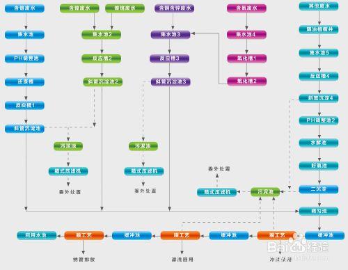 次磷處理方法