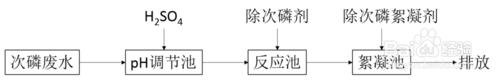 除次磷亞磷達到電鍍廢水磷排放標準0.5mg/L