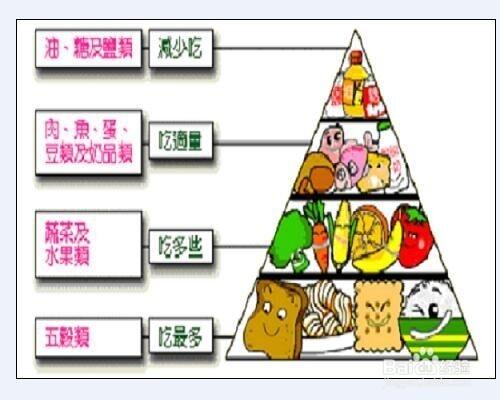 如何吃蔬菜輔助控制血壓