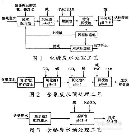 次磷處理方法