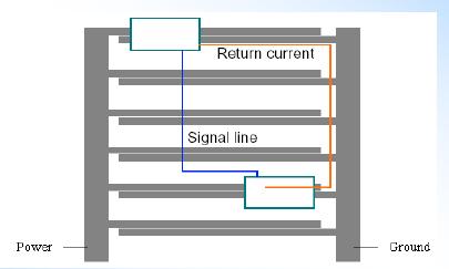 PCB接地部分的設計原則和設計規範分享(三)