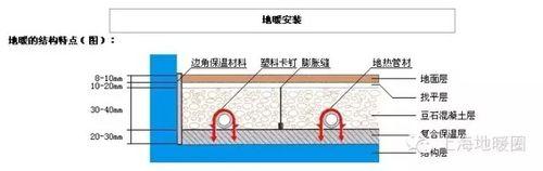 地暖地上和地下各個部分功能淺析