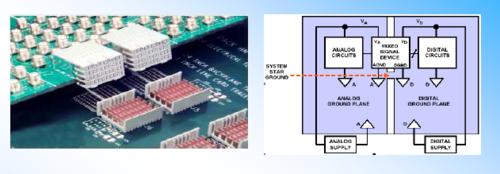 PCB接地部分的設計原則和設計規範分享