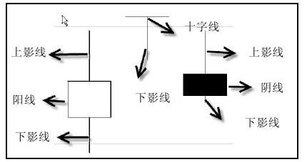 k線圖基本入門知識圖解