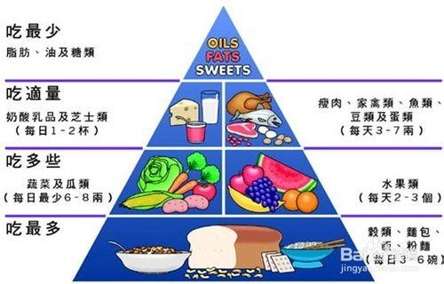 改變飲食習慣遠離癌症