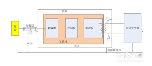 PCB接地部分的設計原則和設計規範分享