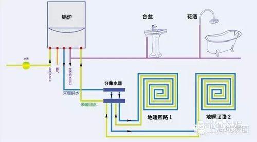 地暖地上和地下各個部分功能淺析