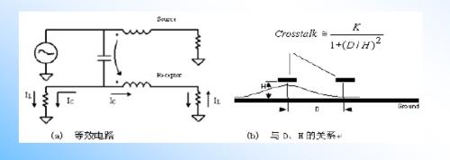 PCB接地部分的設計原則和設計規範分享