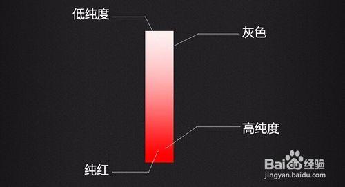 【CGWANG】旺旺噠每日教程《基礎系列-色彩篇》