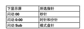 卡西歐G系列手錶沒有表栓怎麼調指針的時間？