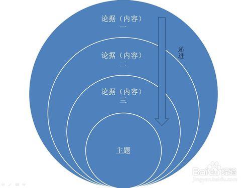 怎樣設計優美實用的PPT