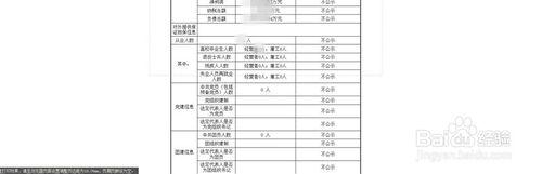 湖南企業工商營業執照網上年檢怎麼辦