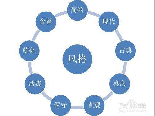 怎樣設計優美實用的PPT