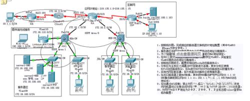 路由器死機原因淺析