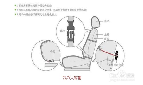 圖文詳解汽車坐墊安裝方法