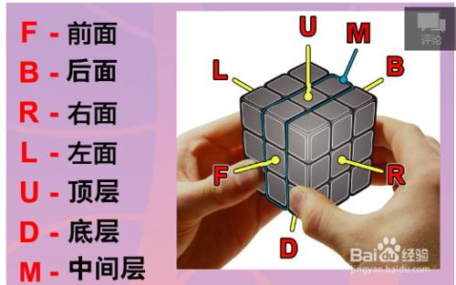 怎麼只用7步就能將任何魔方6面還原 ？