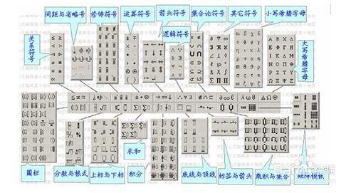 WPS Office公式編輯器的啟用及基本使用