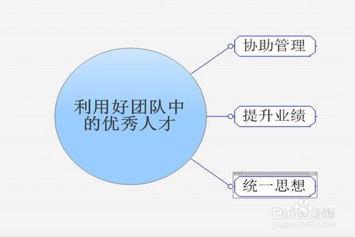 如何有效的管理IT項目管理團階段