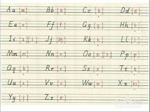 英語初學者快速入門技巧