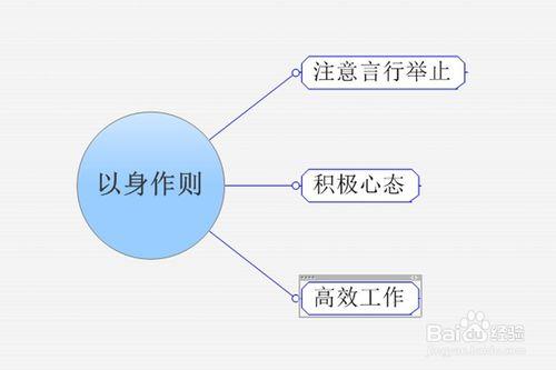 如何有效的管理IT項目管理團階段