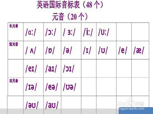 英語初學者快速入門技巧