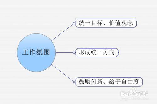 如何有效的管理IT項目管理團階段