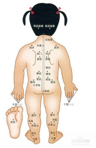 怎麼用小兒推拿調理寶寶支氣管肺炎