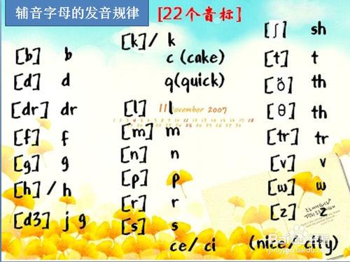 英語初學者快速入門技巧