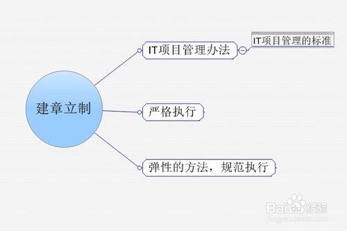 如何有效的管理IT項目管理團階段