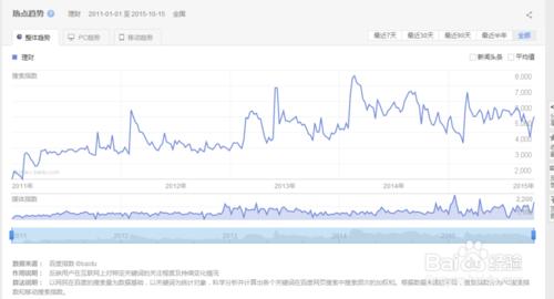 怎樣使用百度指數功能獲得大數據信息