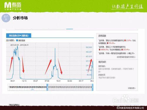 淘寶直通車優化技巧：如何選款