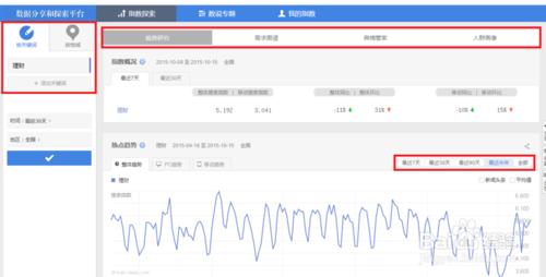 怎樣使用百度指數功能獲得大數據信息