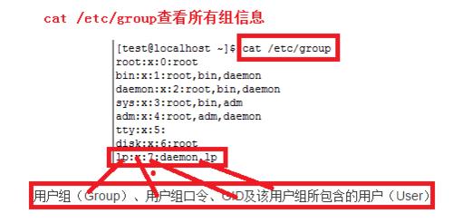 linux如何查看所有的用戶和組信息？