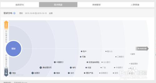 怎樣使用百度指數功能獲得大數據信息