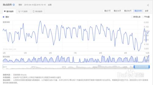 怎樣使用百度指數功能獲得大數據信息