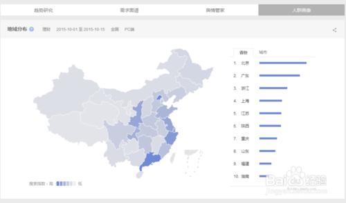 怎樣使用百度指數功能獲得大數據信息