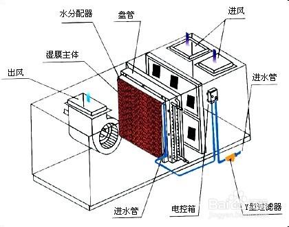 如何充分利用加溼器