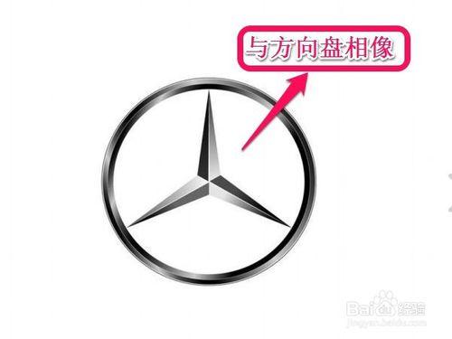 如何快速記憶常見汽車標誌