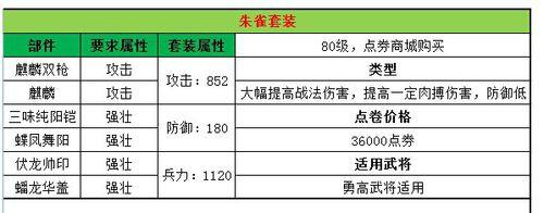 三國亂世套裝怎麼合成