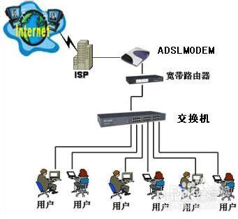 輸入路由器IP地址卻進入貓的設置界面的解決辦法