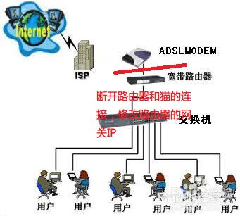 輸入路由器IP地址卻進入貓的設置界面的解決辦法