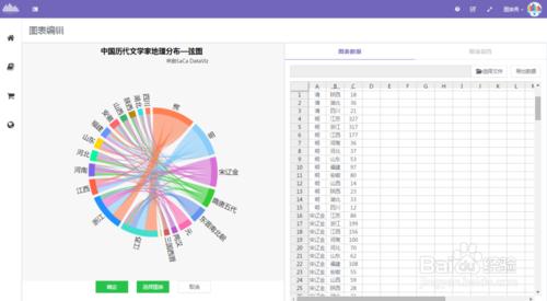 如何用圖表秀做弦圖？