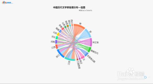 如何用圖表秀做弦圖？