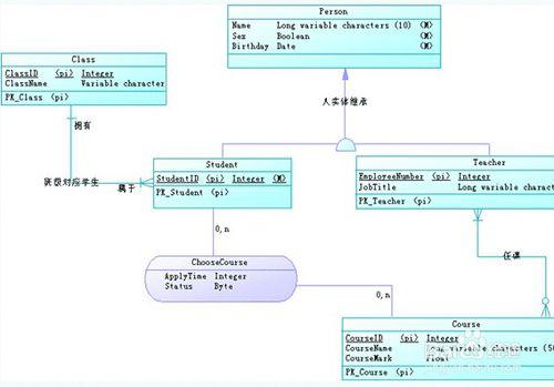 如何利用PowerDesigner中設計概念模型