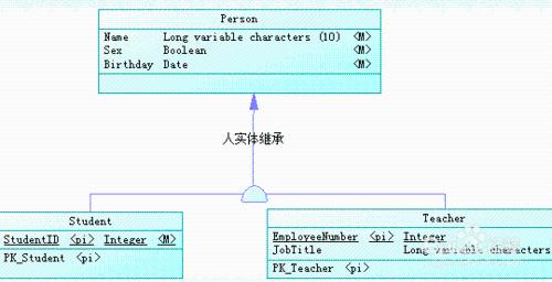 如何利用PowerDesigner中設計概念模型