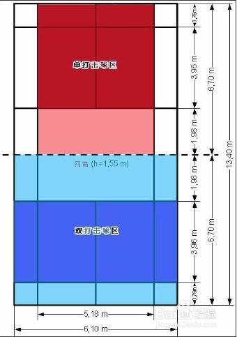 最新羽毛球比賽規則出爐啦